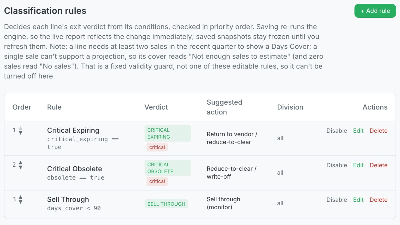 The VendIQ rules screen, listing each rule a report is judged by, the verdict it gives and the suggested action, with options to edit or disable each one