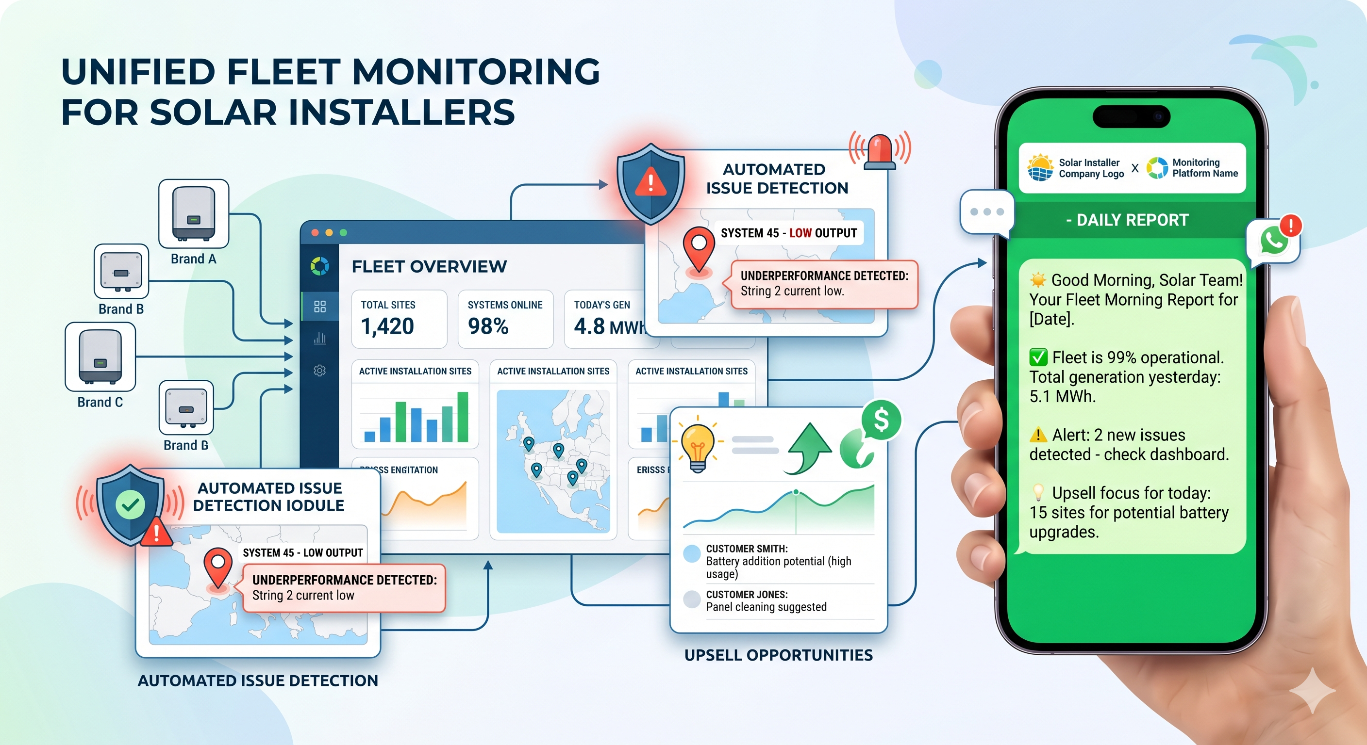 VoltIQ - Energy and Load Management